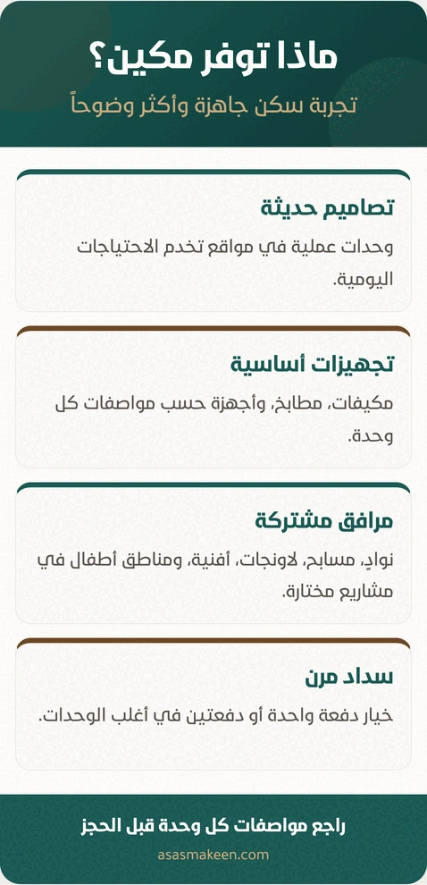 إنفوجرافيك يوضح ما توفره مكين من تجربة سكن جاهزة تشمل تصاميم حديثة، تجهيزات أساسية مثل مكيفات ومطابخ، مرافق مشتركة كالمسابح ومناطق الأطفال، وخيار سداد مرن بدفعة واحدة أو دفعتين.