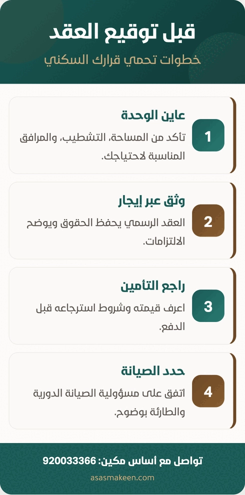 إنفوجرافيك يوضح 4 خطوات قبل توقيع عقد السكن: معاينة الوحدة والتأكد من المساحة والتشطيب والمرافق، توثيق العقد عبر إيجار لحفظ الحقوق، مراجعة التأمين وقيمته وشروط استرجاعه، وتحديد مسؤولية الصيانة الدورية والطارئة بوضوح، مع رقم تواصل 920033366 وموقع asasmakeen.com.