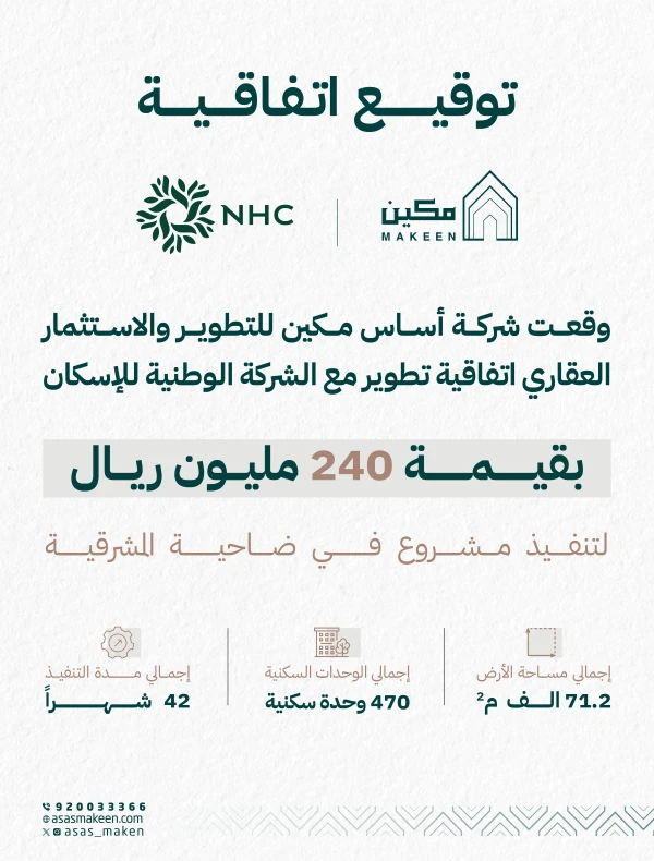 Asas Makeen has signed an agreement worth 240 million SAR with the National Housing Company.